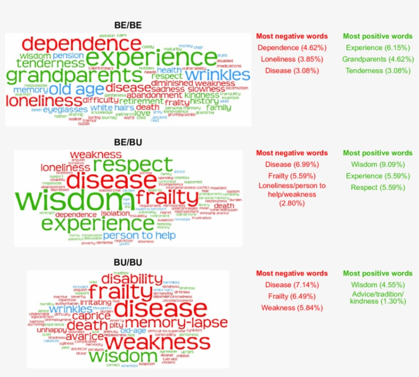 Words Produced By Be/be, Be/bu, And Bu/bu And Top Three - Mercutio's Queen Mab Speech, transparent png download