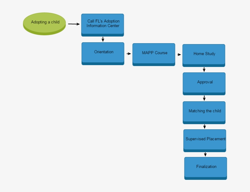 Click A Shape In The Chart For More Information - Electric Blue, transparent png download