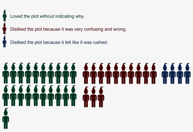 Infographic Plot Fb - Bottle, transparent png download