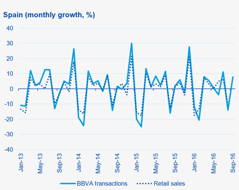 This First Outcome Of Our Collaboration With Bbva Research - Diagram, transparent png download