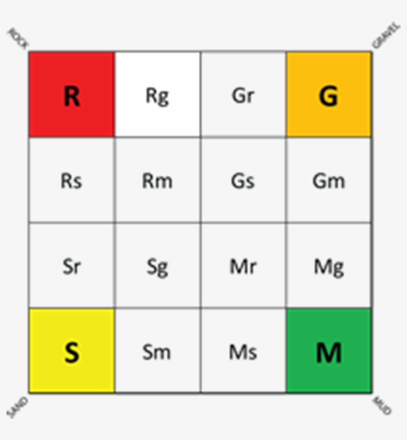 Graph Of Barnhardt And Others Bottom-type Classification - Number, transparent png download