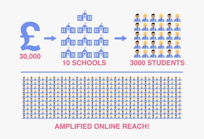 *based On The Assumption That An Average Of 300 Students - Number, transparent png download