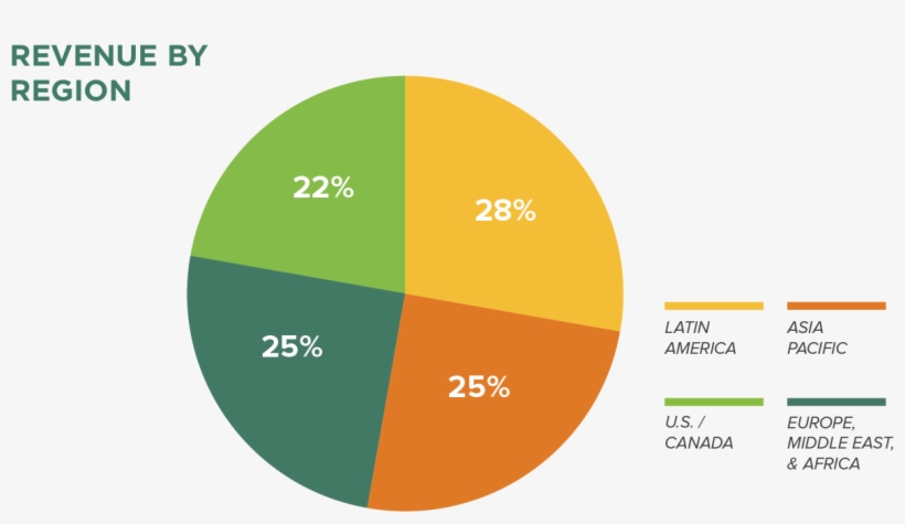 Circle, transparent png download