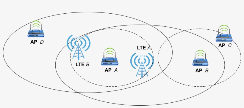 Secure And Fair Spectrum Sharing - Radio Tower, transparent png download