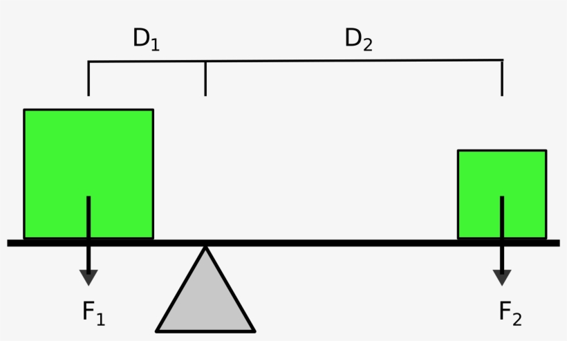 Open - Static Equilibrium Equation Lever, transparent png download