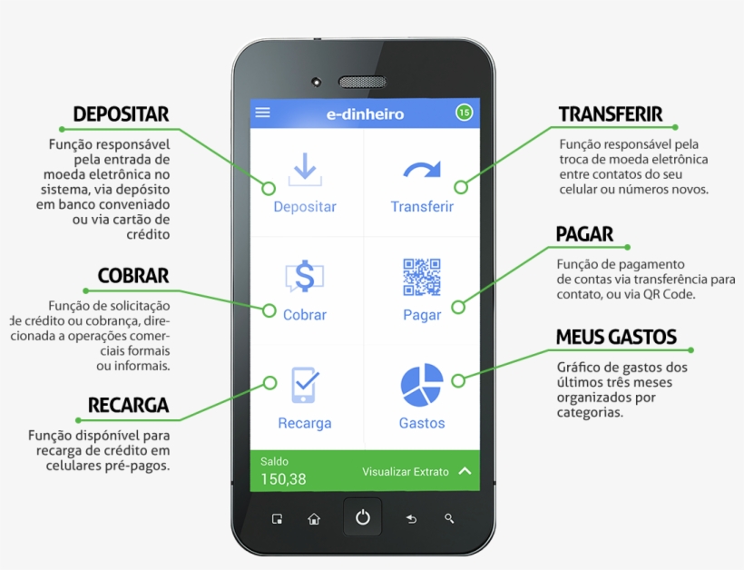 O Que É - Pagamento Qr Code, transparent png download
