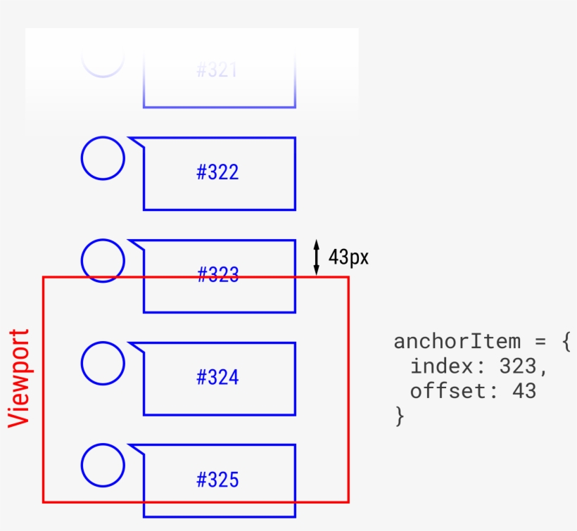 If The Viewport Is Resized And The Runway Has Changes, - Diagram, transparent png download