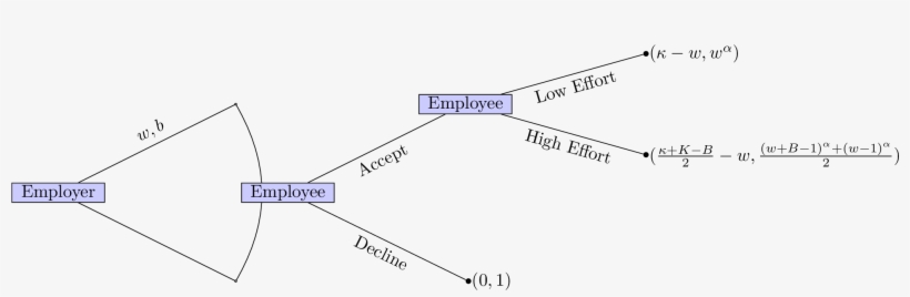 Calculating The Expected Value Of Move By Nature - Diagram, transparent png download
