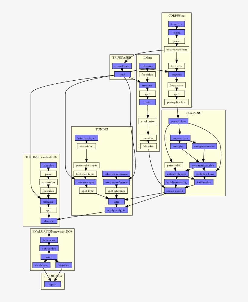 Ems-agenda - Diagram, transparent png download