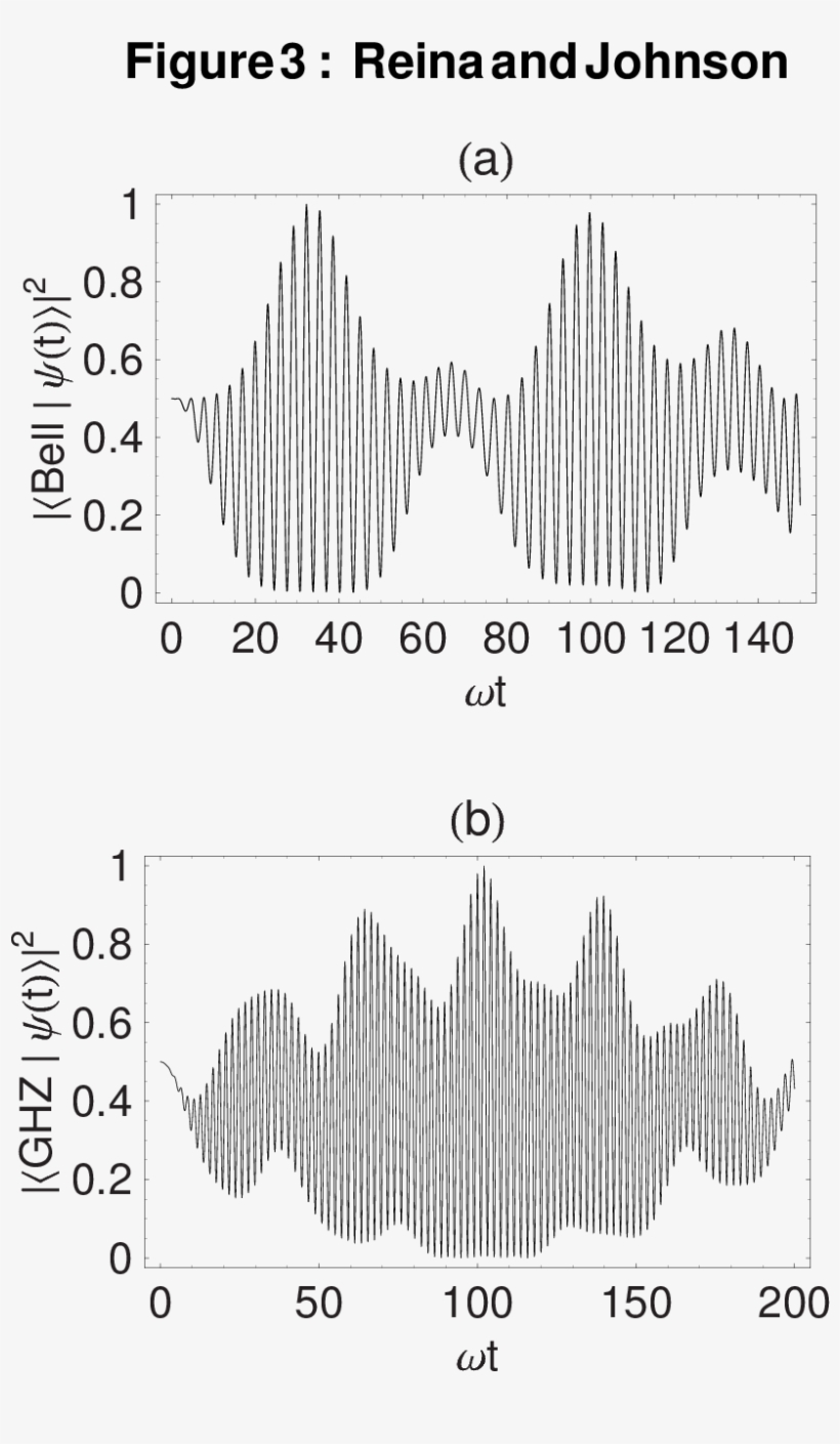 Reina And Johnson - Diagram, transparent png download