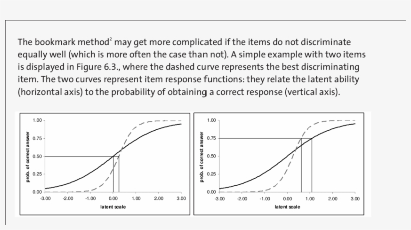 3 Items With Unequal Discrimination If One Uses The - Diagram, transparent png download