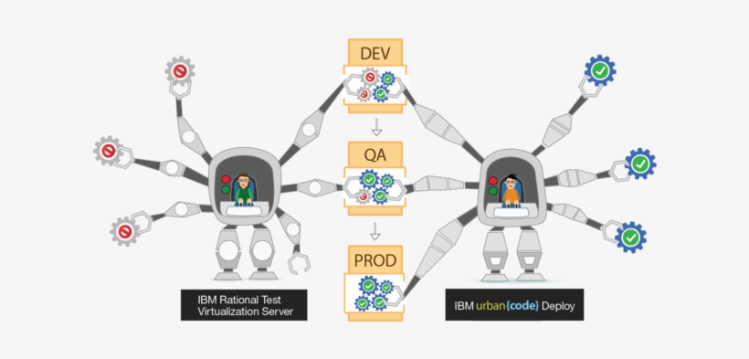 Shift Urbancode Testing Computer Deployment Left Software - Graphic Design, transparent png download