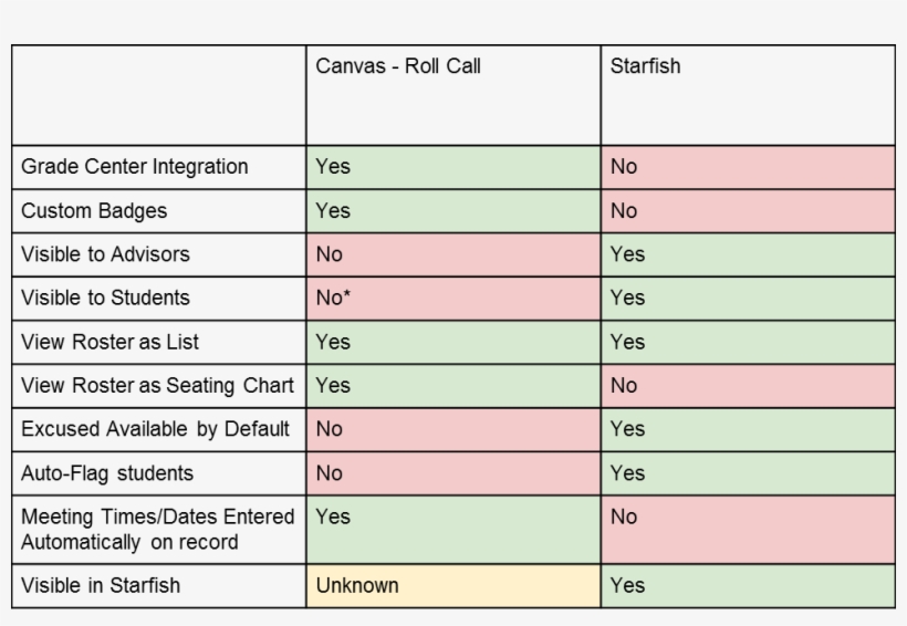 Canvas Vs Starfish - Number, transparent png download