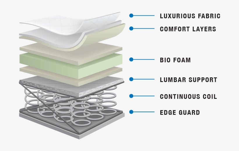 Lucky Star - Mattress, transparent png download