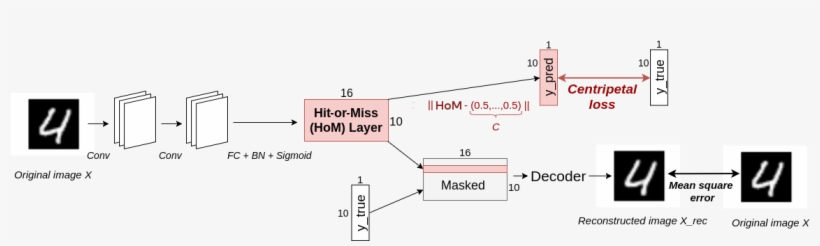 Figure Images/hitnet - Diagram, transparent png download
