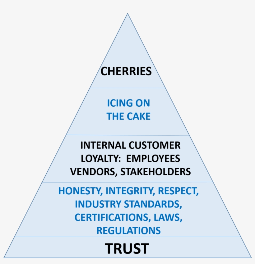 Defining The Icing On The Cake For Your Customers - Salary In Merchant Navy, transparent png download