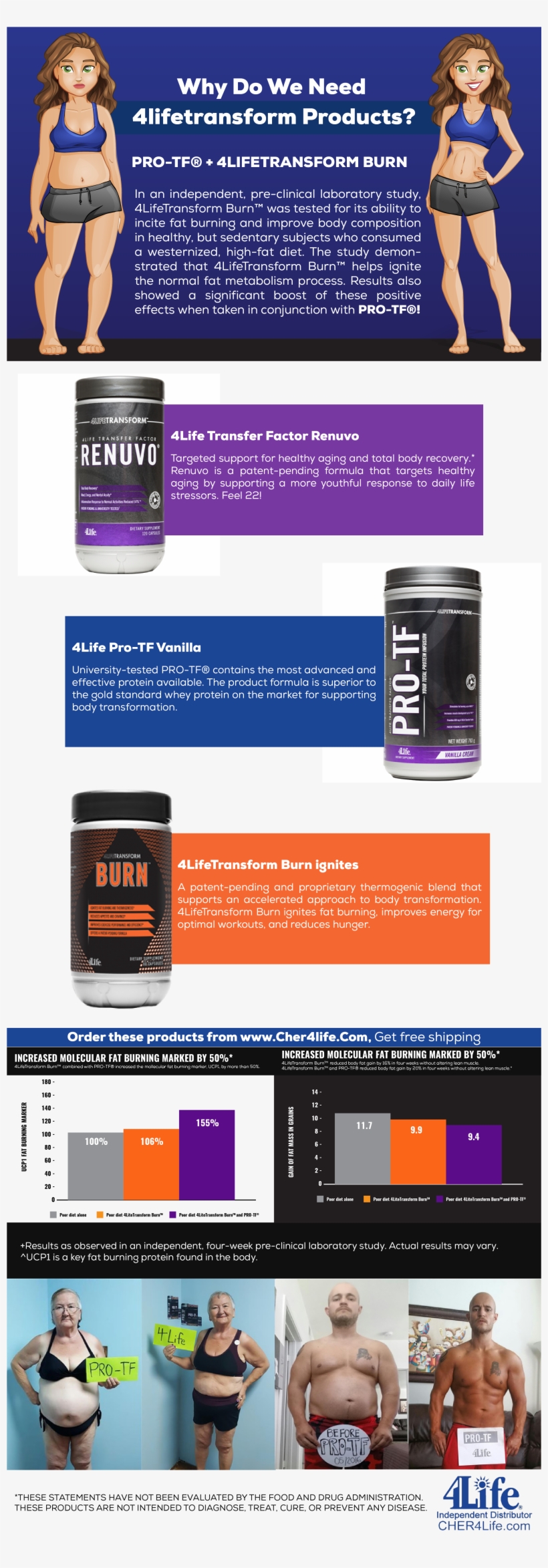 Transform Products Include Renuvo, Pro-tf And Burn - 4life Weight Loss Products, transparent png download