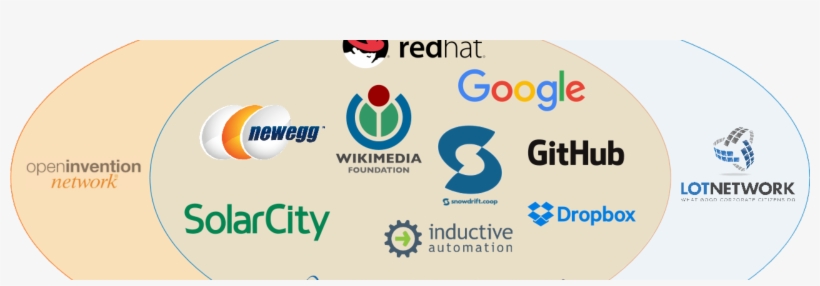 University Joins Lot Network, Taking A Stand Against - Wikimedia Foundation, transparent png download