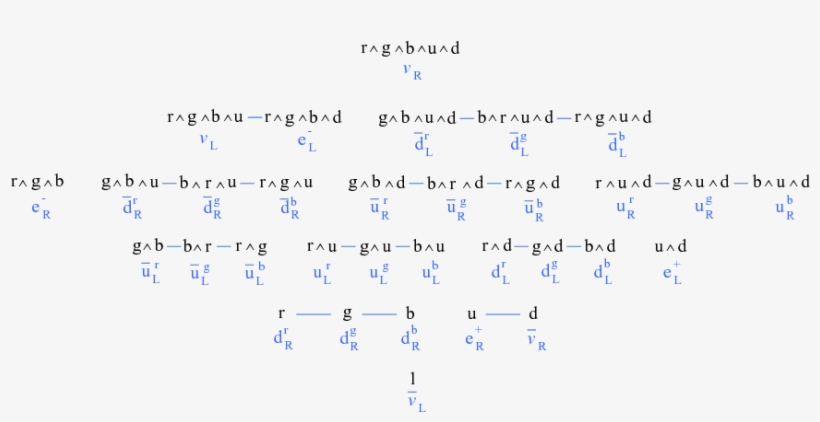 The Exterior Algebra - Number, transparent png download