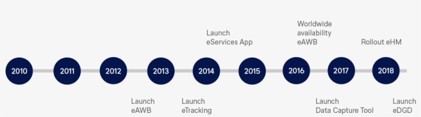 Initiatives And Projects - Circle, transparent png download