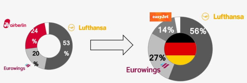 17 Web Turbulences - Lufthansa, transparent png download