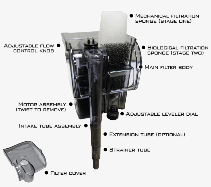 Nano - Machine, transparent png download