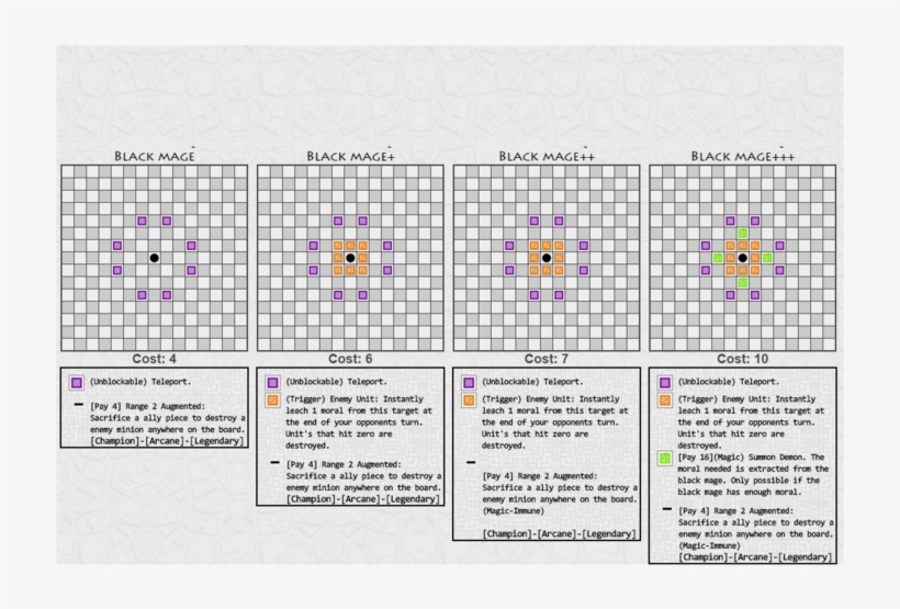 Ceo Black Mage Piece Idea - Lilac, transparent png download