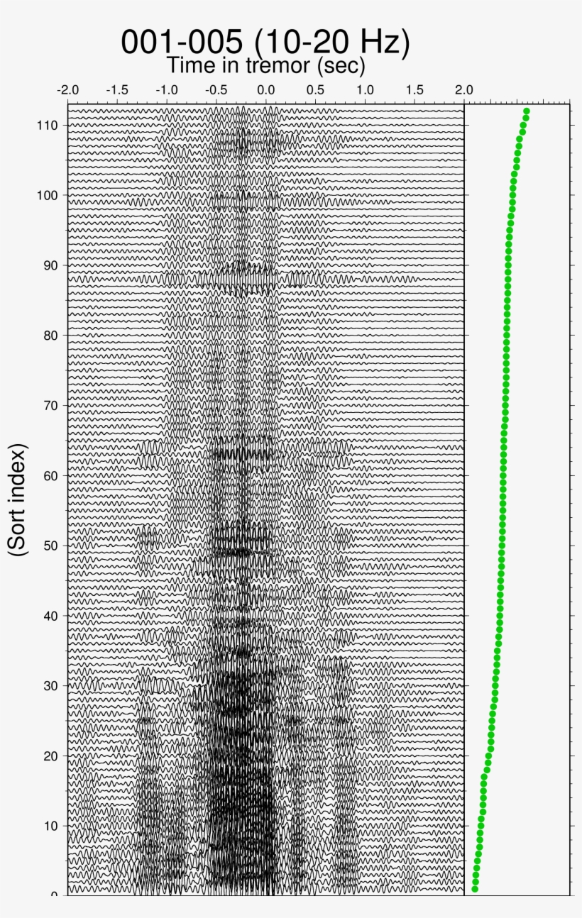 Ps - Mesh, transparent png download