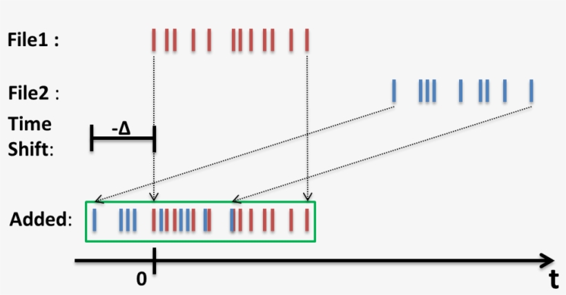Images/sans Isis V2 Add Tabs Neg Time Shift - Diagram, transparent png download