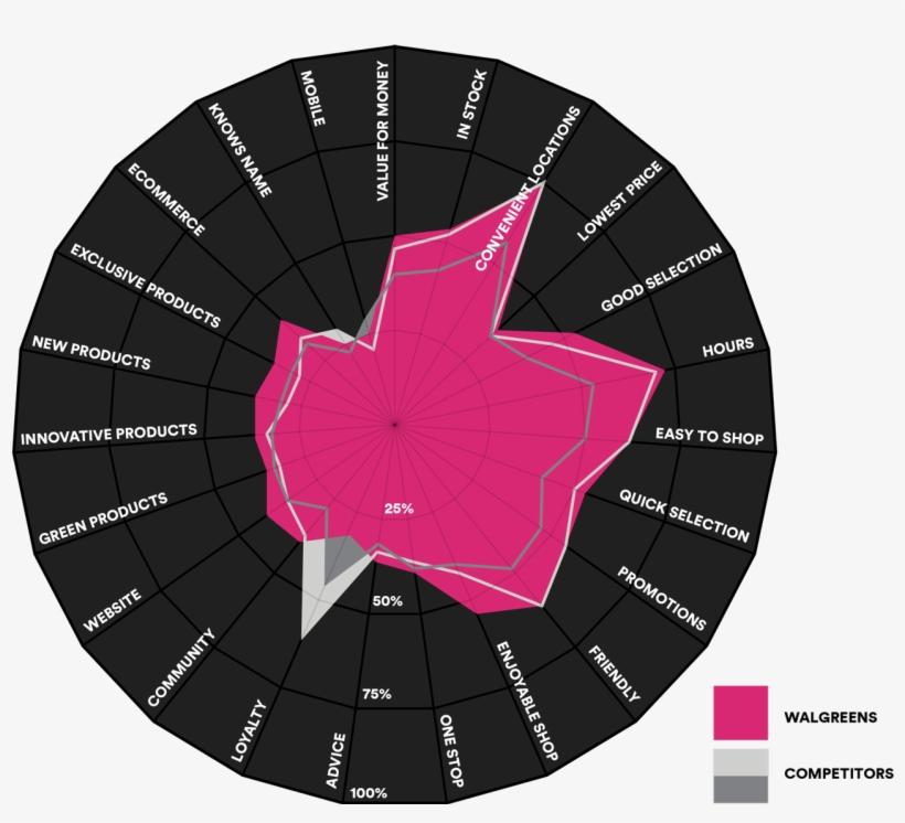 Research Insights - Watch, transparent png download