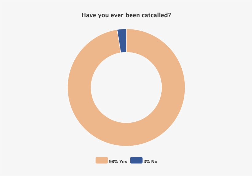 Creepy Vs Compliment - Circle, transparent png download