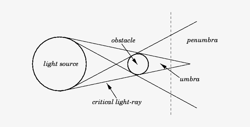 Diagram, transparent png download