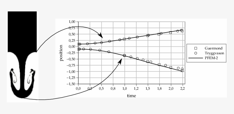 Position Of Rising And Falling Bubbles Versus Time - Liquid, transparent png download