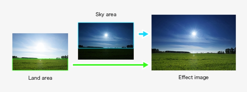 Picture1 - Kamera Verlaufsfilter, transparent png download