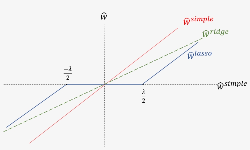Fig2 - Diagram, transparent png download