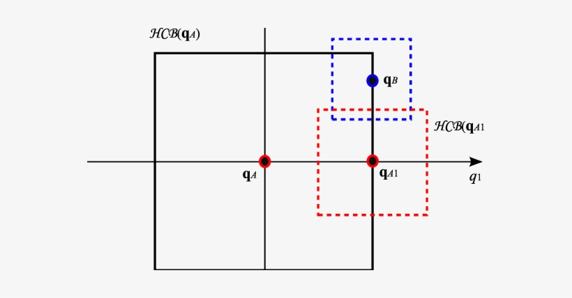 Reaching The Point On The Bubble's Border Via E 2 -feasible - Point, transparent png download