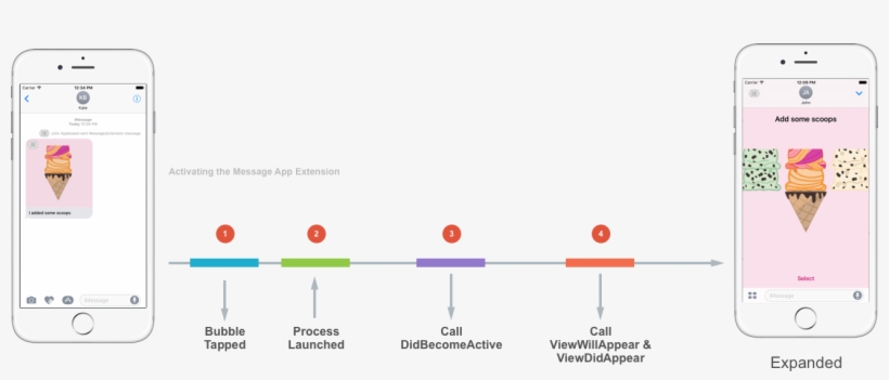 The User Taps The Extension's Message Bubble - Handle Identificadores Y Mensajes, transparent png download