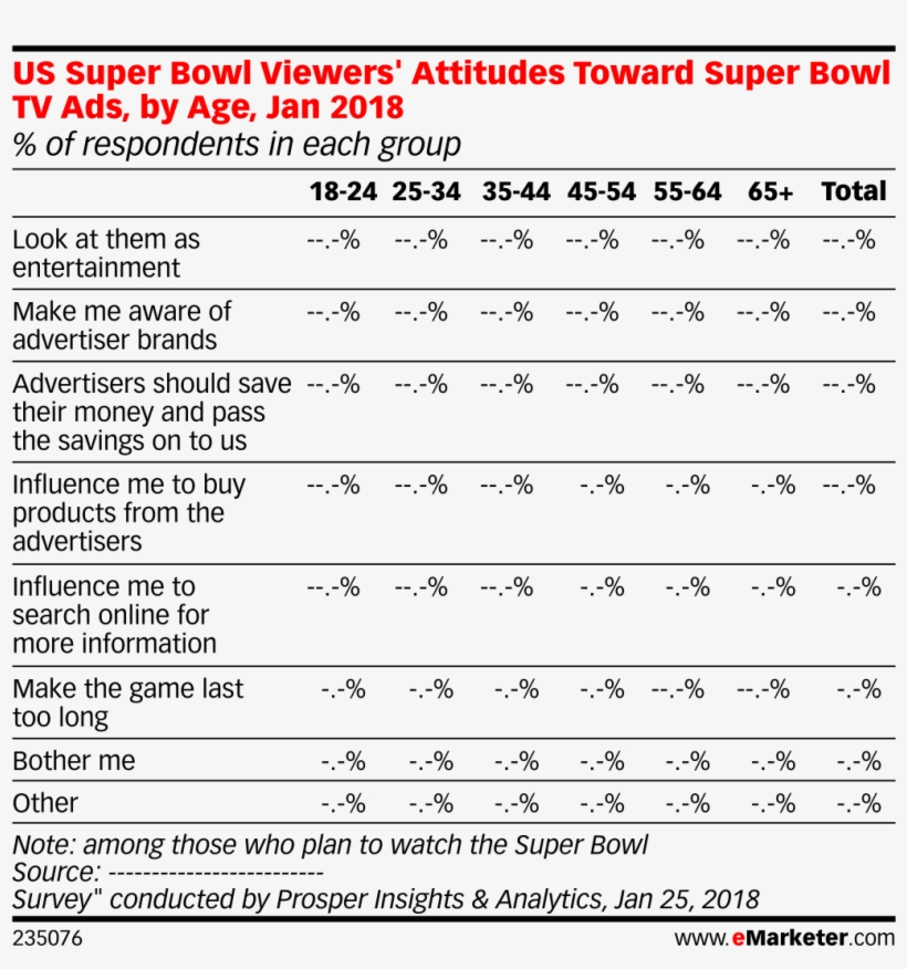 Us Super Bowl Viewers' Attitudes Toward Super Bowl - Number, transparent png download
