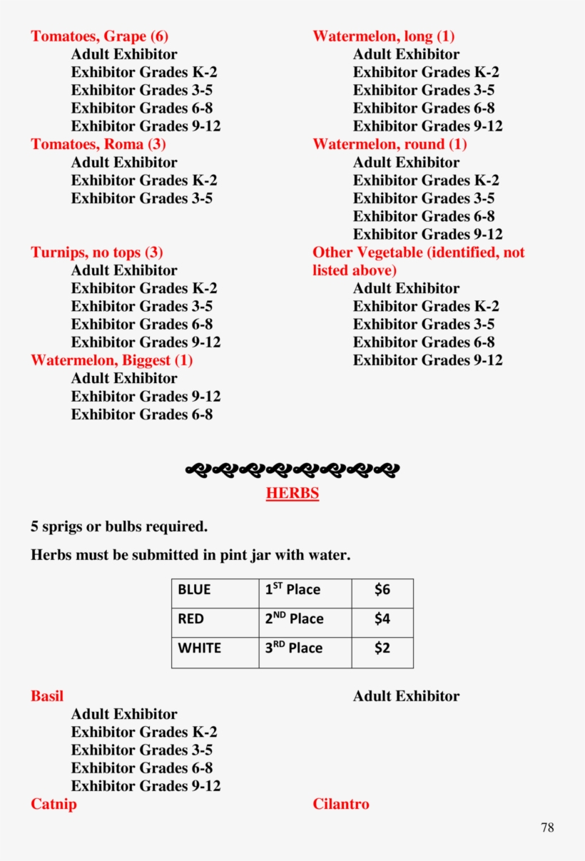 Tomatoes, Grape 6 Adult Exhibitor Exhibitor Grades - Document, transparent png download