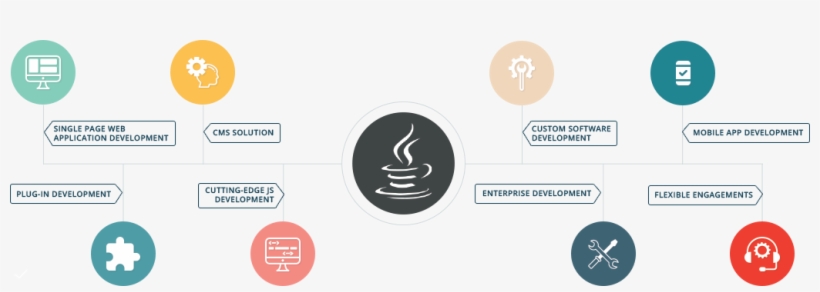 Javascript Development Services - Javascript, transparent png download