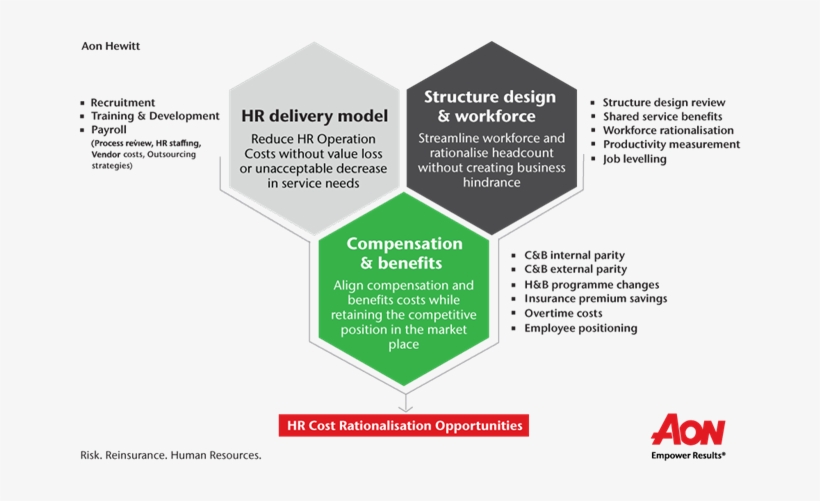 Aon Hewitt's Research - Culture, transparent png download