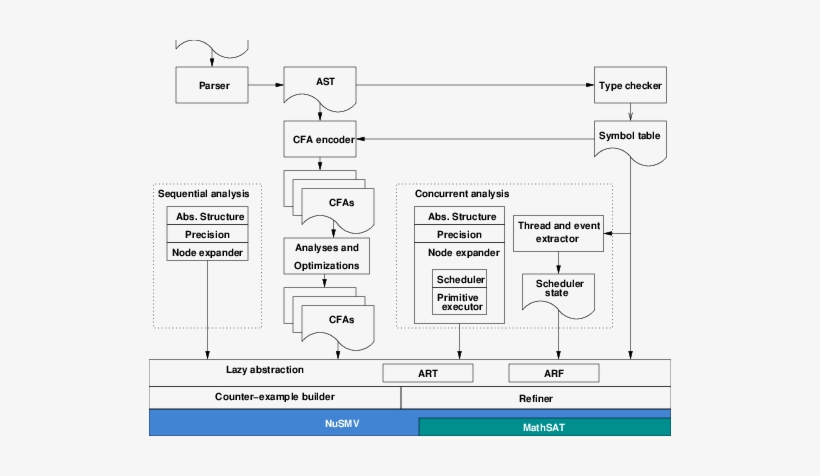 The Architecture Of Kratos - 85254, transparent png download