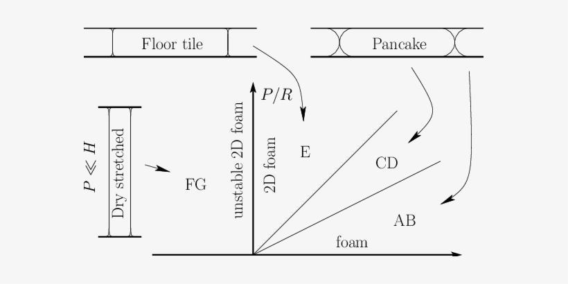 Log Log Representation Of The Regimes Of A Glass Glass - Diagram, transparent png download