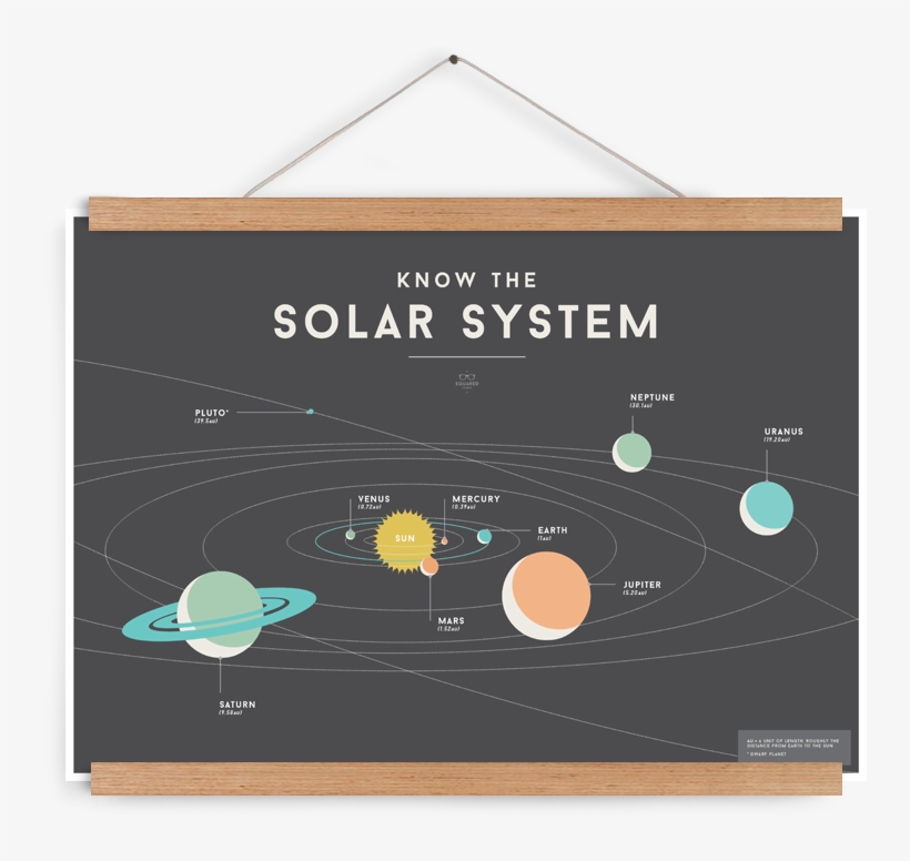 Solar System - Know The Solar System Poster, transparent png download