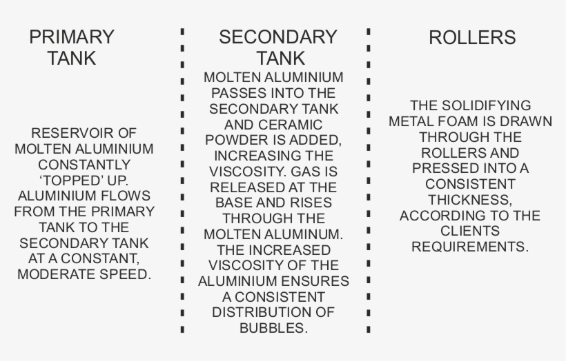 Without The Ceramic Powder, The Bubbles Would Tend - Document, transparent png download