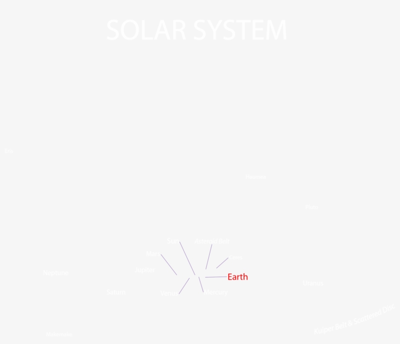 2 Solar System - Sketch Pad, transparent png download