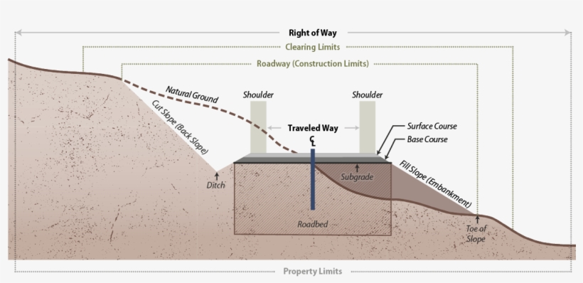 Figure 2 11 - Road Construction Terminology, transparent png download