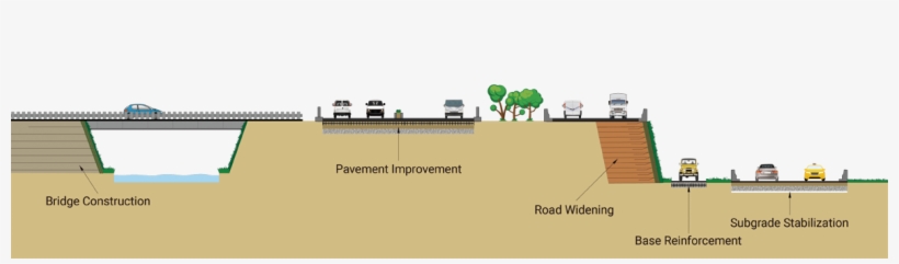Ace Geosynthetics Offers Geosynthetic Products Into - Diagram, transparent png download