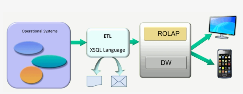 Modelofuncionamiento - Samsung Galaxy Beam, transparent png download