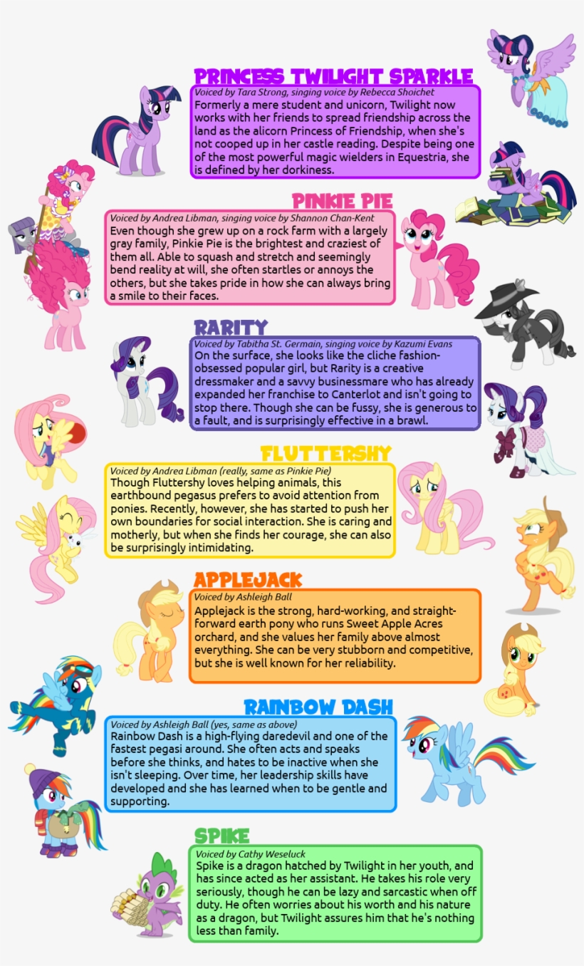 And Then There Are These People - Will Starlight Glimmer Become An Alicorn, transparent png download